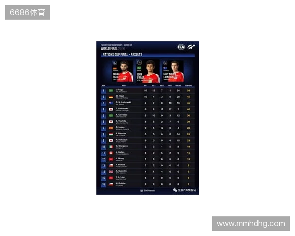 国际汽联中东和北非地区电竞赛车锦标赛即将进行